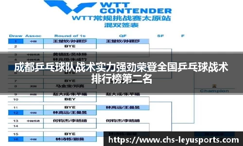 成都乒乓球队战术实力强劲荣登全国乒乓球战术排行榜第二名